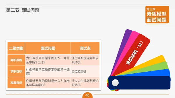 面试技能培训大学生职业教育PPT课件