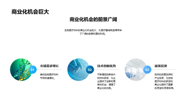 赋能医疗：生物材料探索