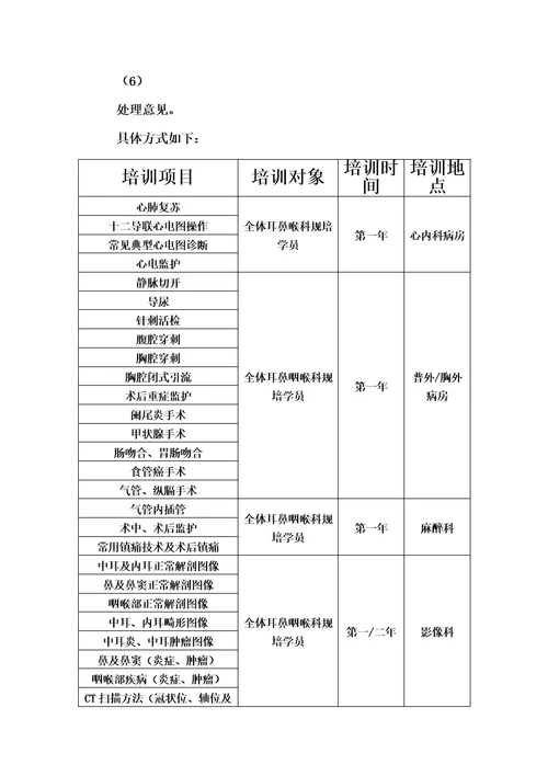 耳鼻咽喉科临床技能培训方案