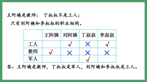 新人教版数学六年级下册6.4.2 列表法解决问题课件