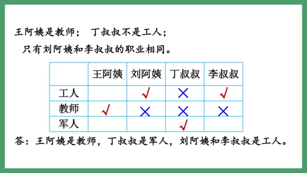 新人教版数学六年级下册6.4.2 列表法解决问题课件