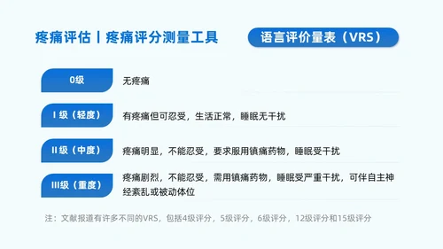 蓝色系实拍风商务简约医技师疼痛护理课程培训课件护理查房