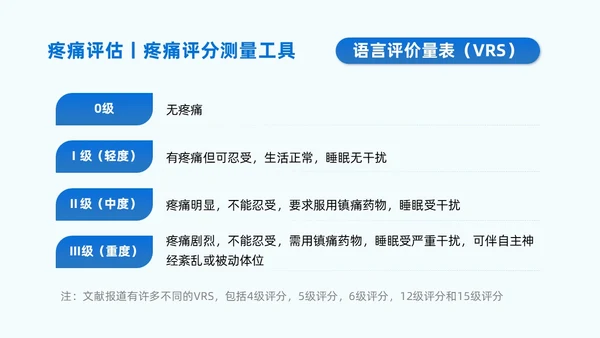 蓝色系实拍风商务简约医技师疼痛护理课程培训课件护理查房