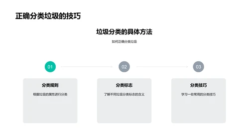 垃圾分类教育讲座PPT模板