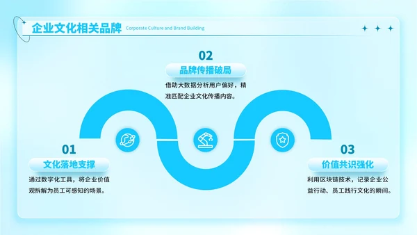 蓝色弥散风高效物流的项目开发报告ppt模板