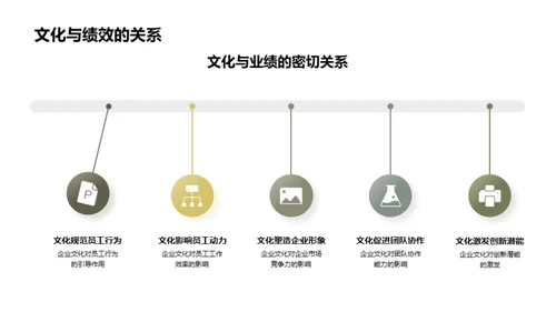 塑造绩效引擎：企业文化