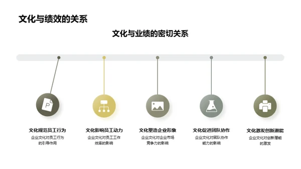 塑造绩效引擎：企业文化