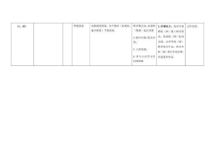 田围小学网络研修与校本研修整合培训实施专业方案.docx