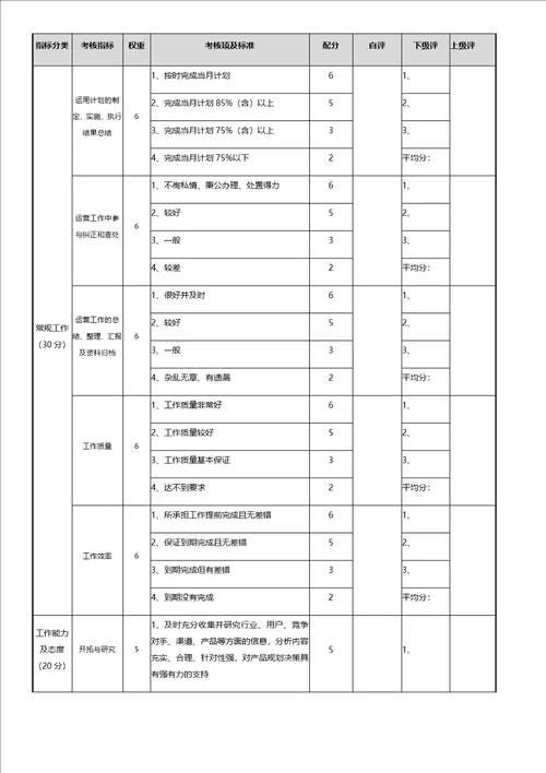 运营总监绩效考核表