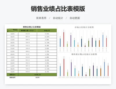 销售业绩占比表模版