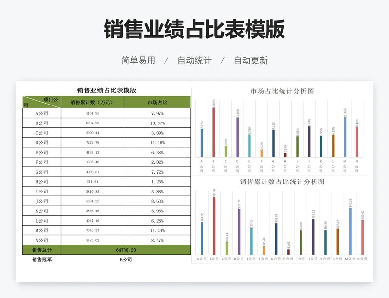 销售业绩占比表模版