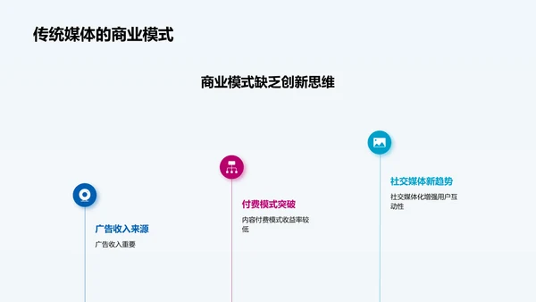 媒体传媒行业的数字化转型