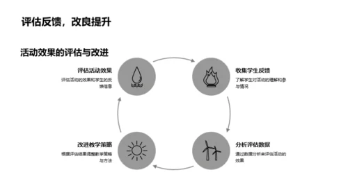 小暑教学之路