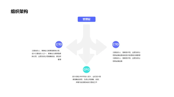 紫色创意医学医疗培训课件PPT案例