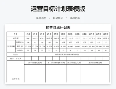 运营目标计划表模版