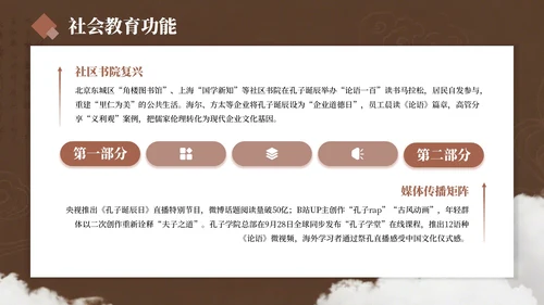 棕色简约风孔子诞辰PPT模板