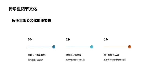 重阳节文化探索