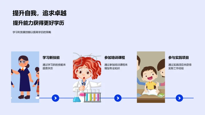 学历转化职业优势讲座PPT模板