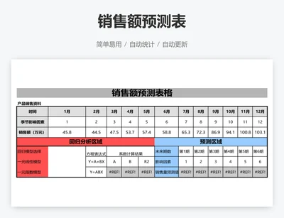 销售额预测表