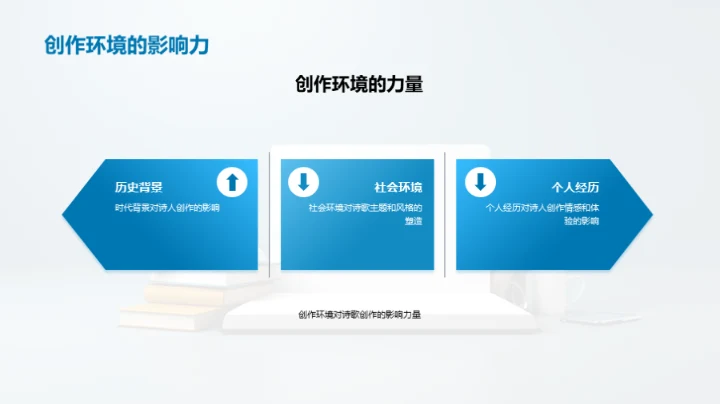 诗歌的奥秘与魅力