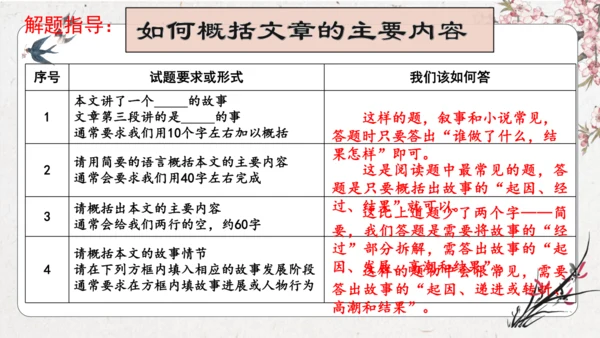 部编版五年级上册语文专项7：阅读指导复习课件