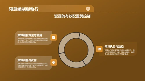 黄色财务年度总结研讨会PPT模板