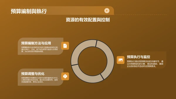 黄色财务年度总结研讨会PPT模板