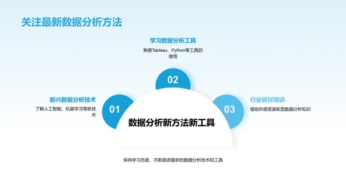 IT互联网行业的数据分析与商业决策