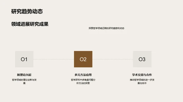 哲学专业深度解析