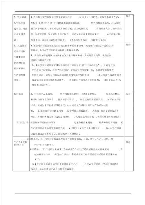 IATF16949应急计划评审报告