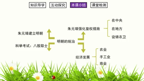 第14课 明朝的统治 课件