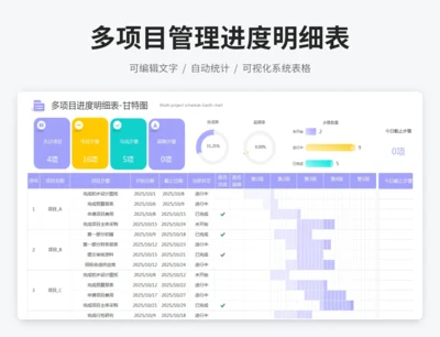 多项目进度明细表-甘特图