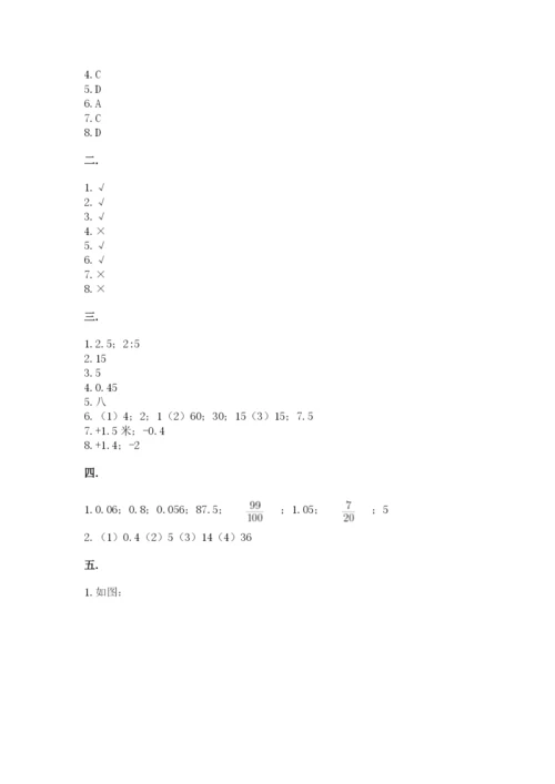 六年级毕业班数学期末考试试卷带答案（基础题）.docx