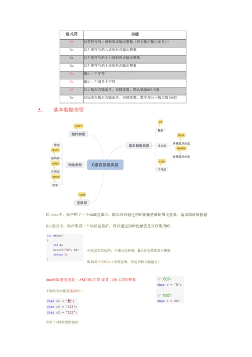 2023年C语言精简笔记.docx