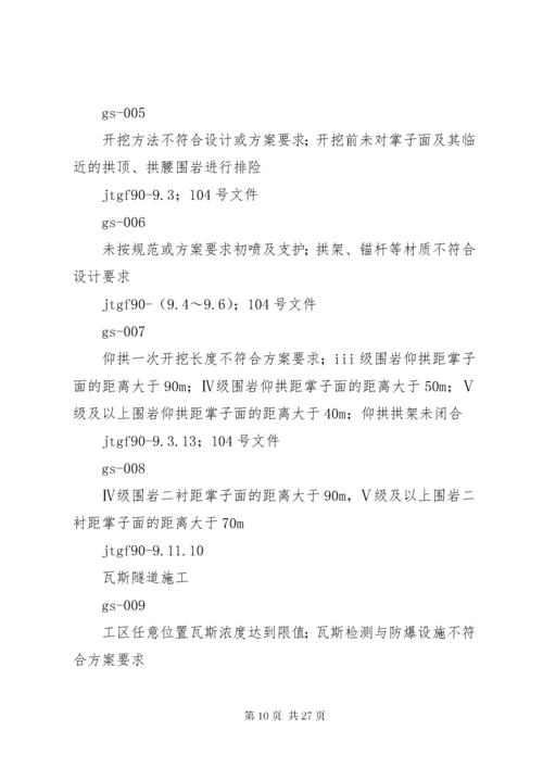 公路水运工程重大事故隐患清单管理制度交通运输部.docx