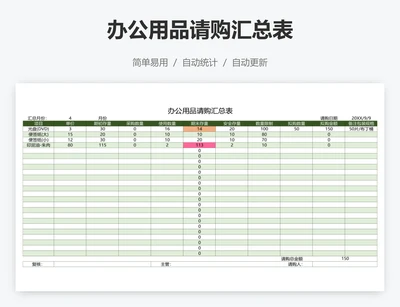 办公用品请购汇总表