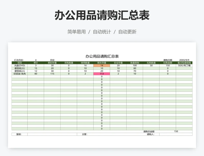 办公用品请购汇总表