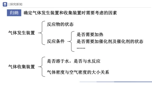 6.2-1二氧化碳制取的研究 第1课时 课件(共21张PPT) -2023-2024学年九年级化学上