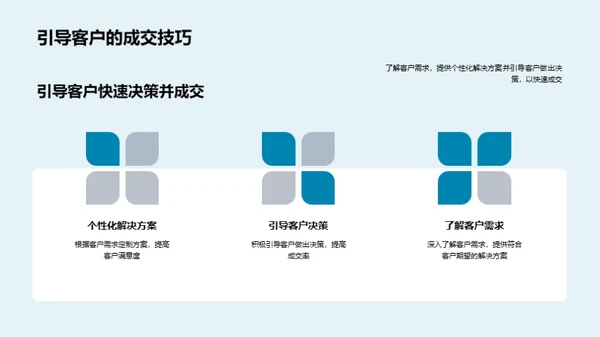 销售力提升全解析