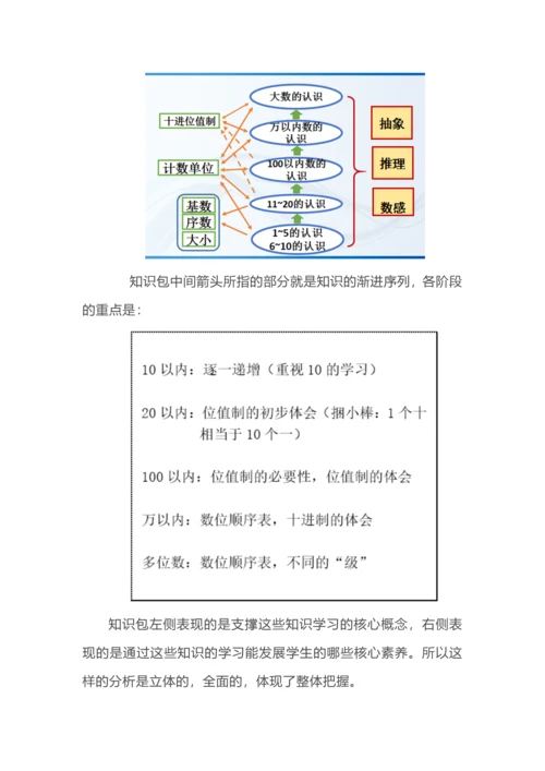 基于核心素养的小学数学大单元教学整体设计.docx