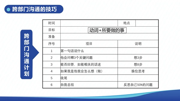 企业内训跨部门沟通与协作教学PPT课件
