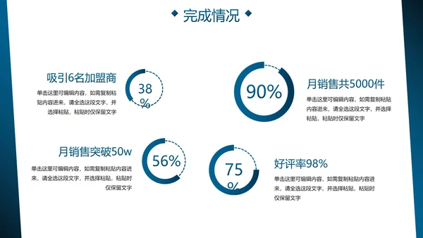 实景商务月度工作总结汇报PPT模板