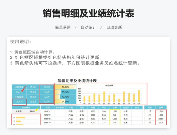 销售明细及业绩统计表