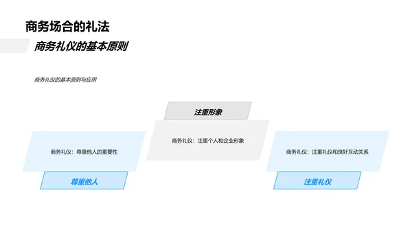 商务礼仪培训报告PPT模板