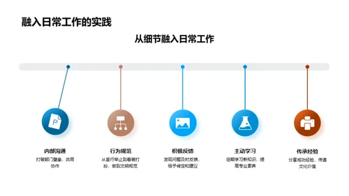 品牌精神与团队价值