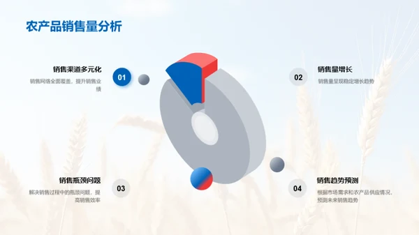 农业全链路优化解析