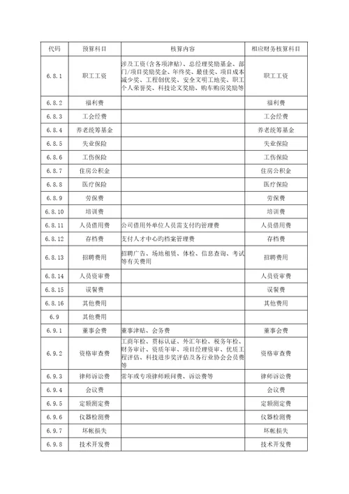具体预算专项项目管理标准手册