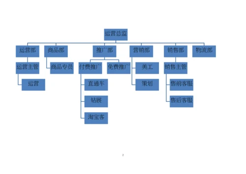 电商运营中心组织架构及岗位职责.docx