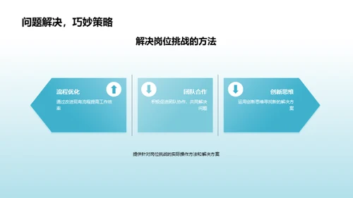 职场精英：我与岗位的独特缘分