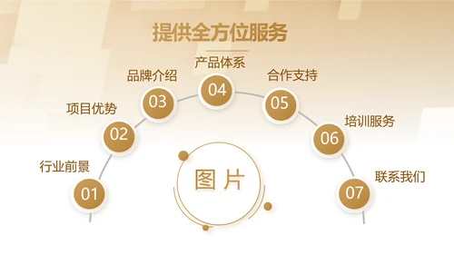 大气商业计划书PPT动态模板